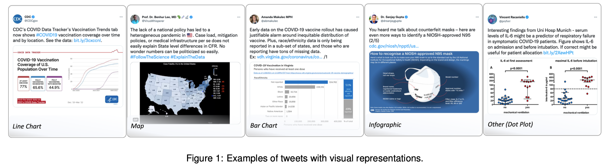 Social Media Visualization
