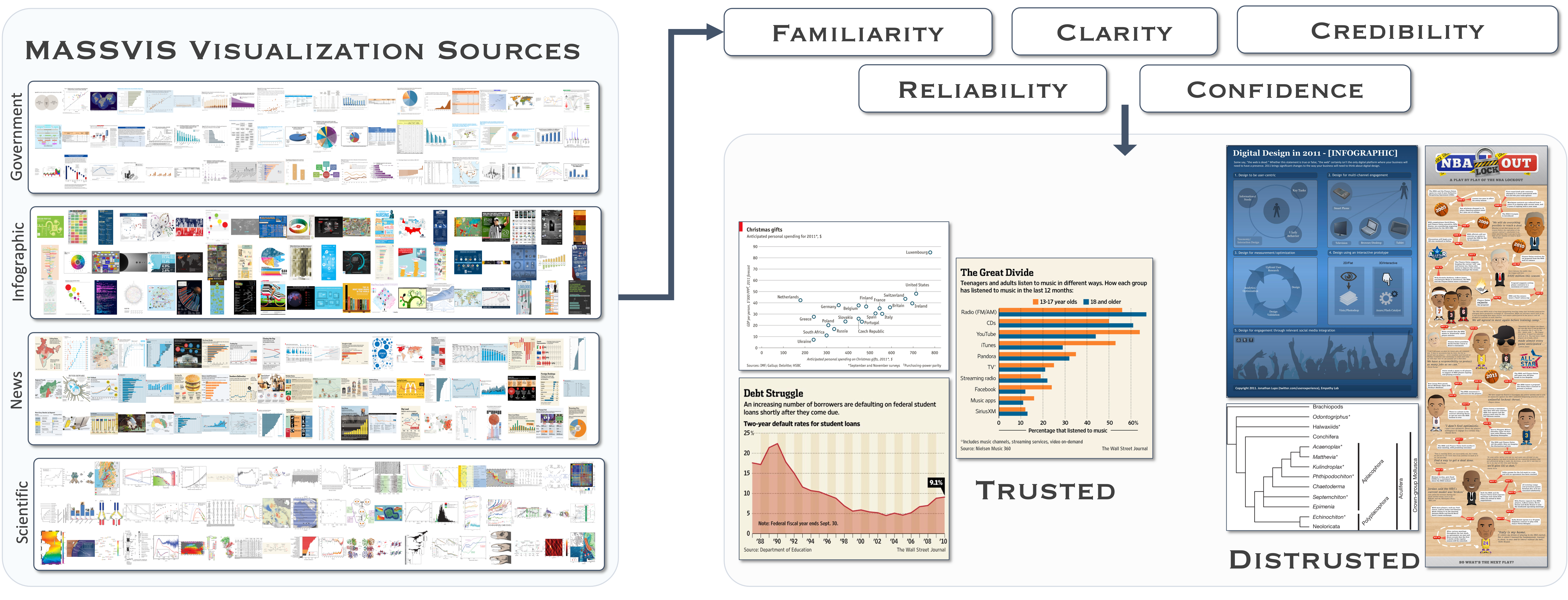 Trust in Visualization